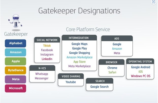 Source : European Commission