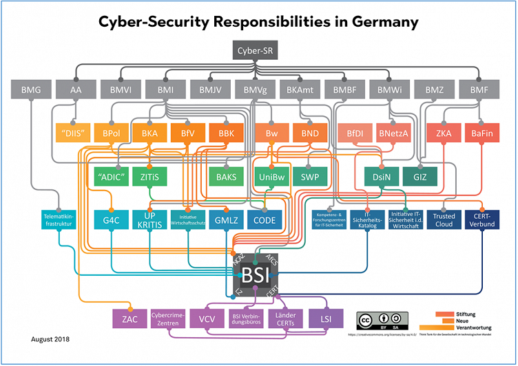 20201027 Cybersecurity Responsibilities in Germany