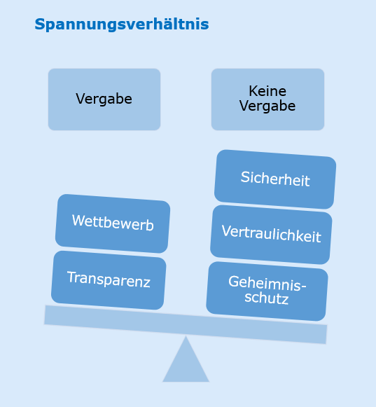 20201029 Spannungsverhältnis