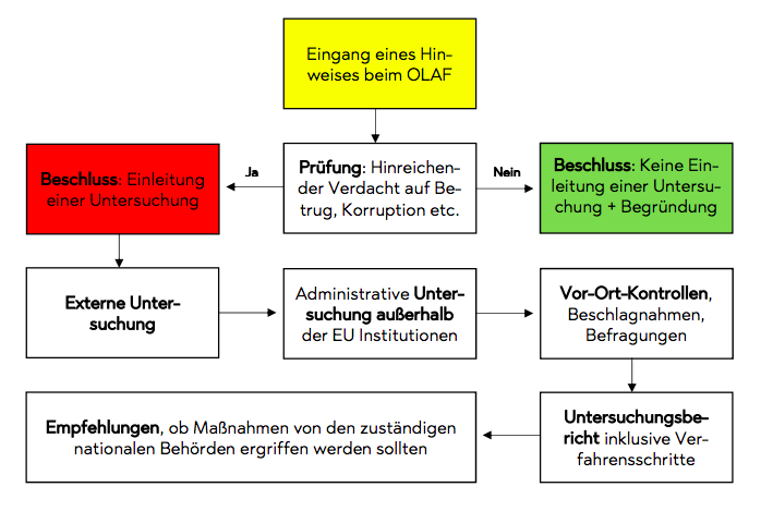 Bildschirmfoto 2020 11 26 um 10.12.03